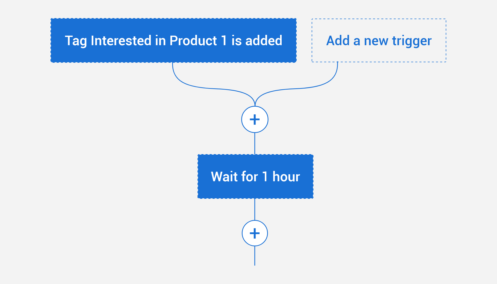 Choose crm for shopify that has automation feature