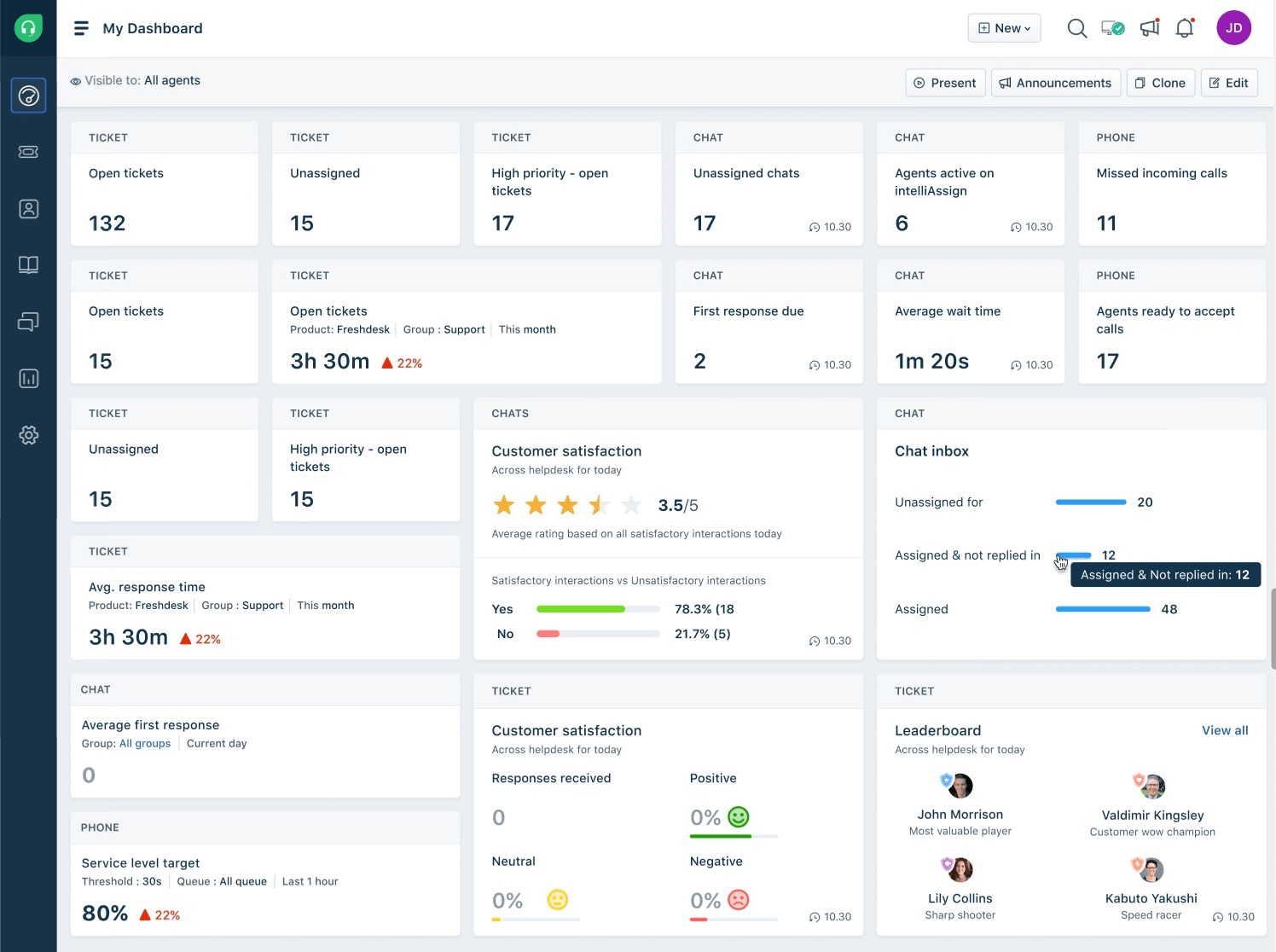 Freshdesk - Best for Contextual Support