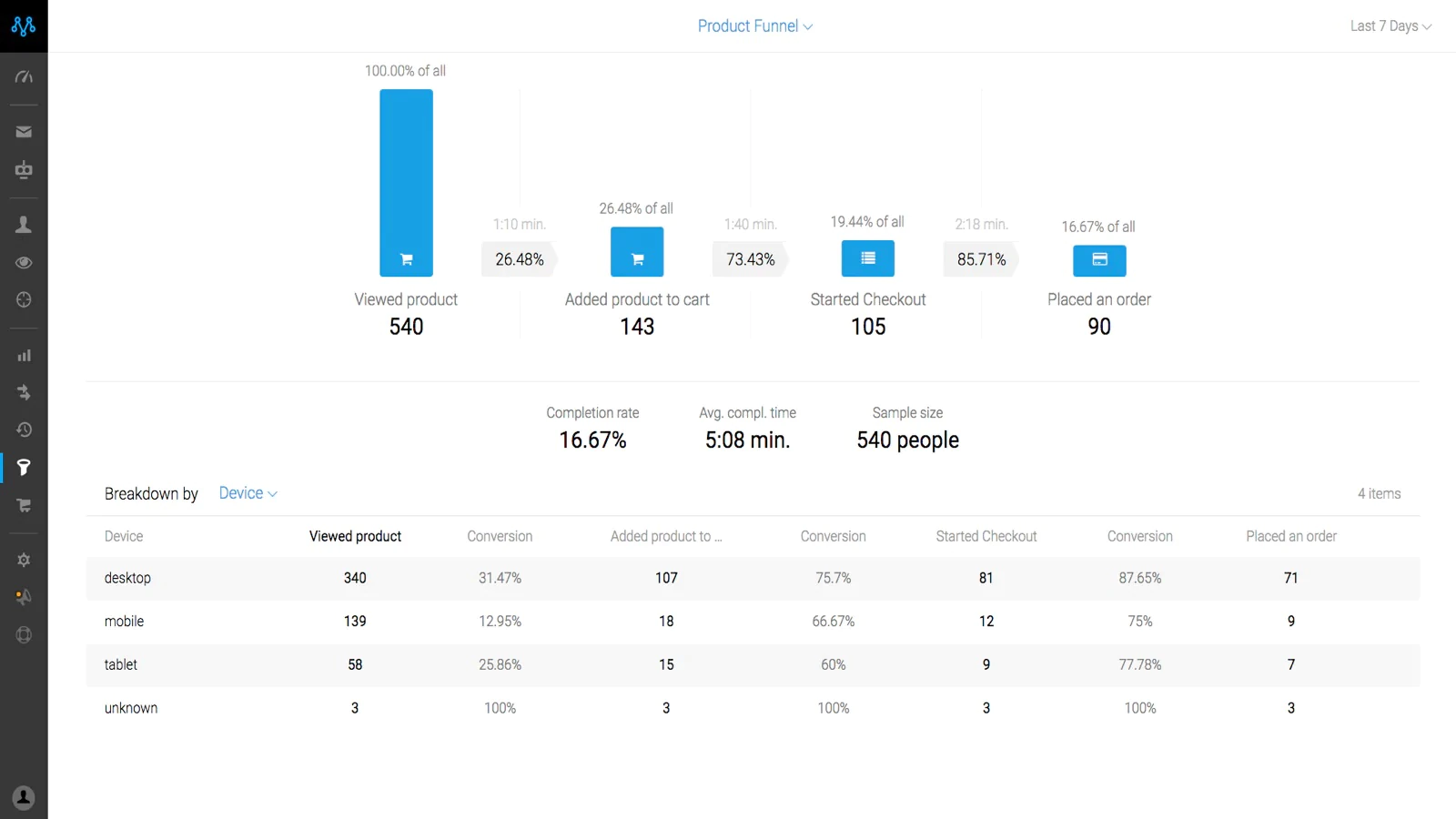 Metrilo- Best for ecommerce Analytics