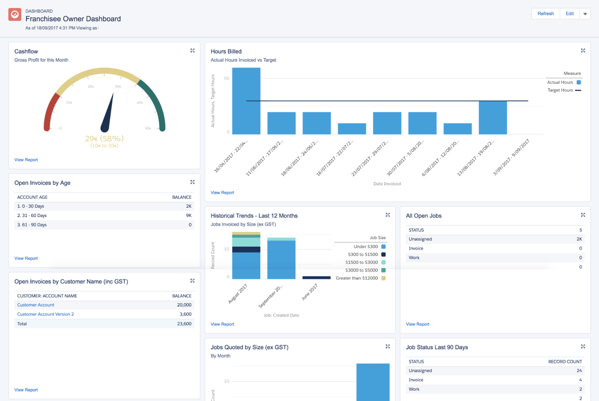 Salesforce- Best for Personalized Buying Experiences