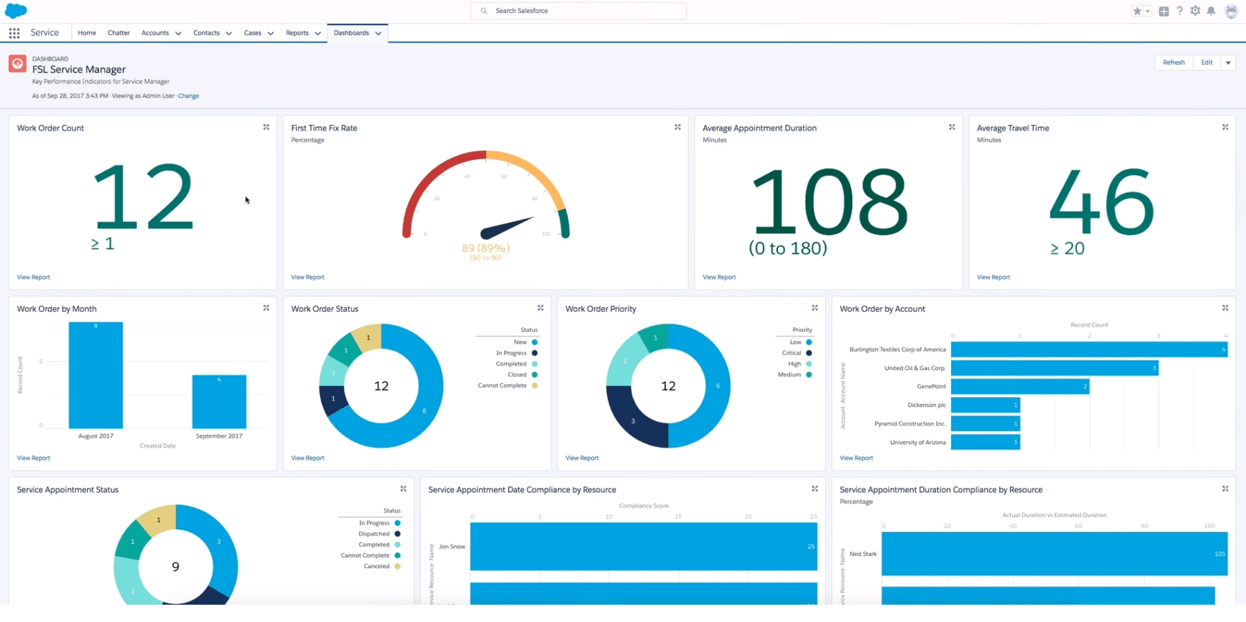 Salesforce CRM - Best for Sales Engagement