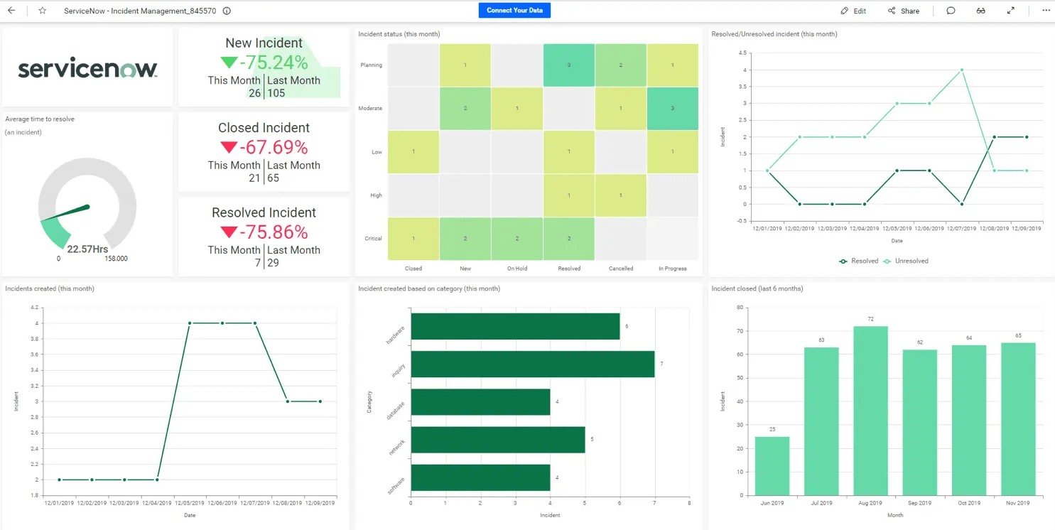 ServiceNow - Best for Customer Service Management