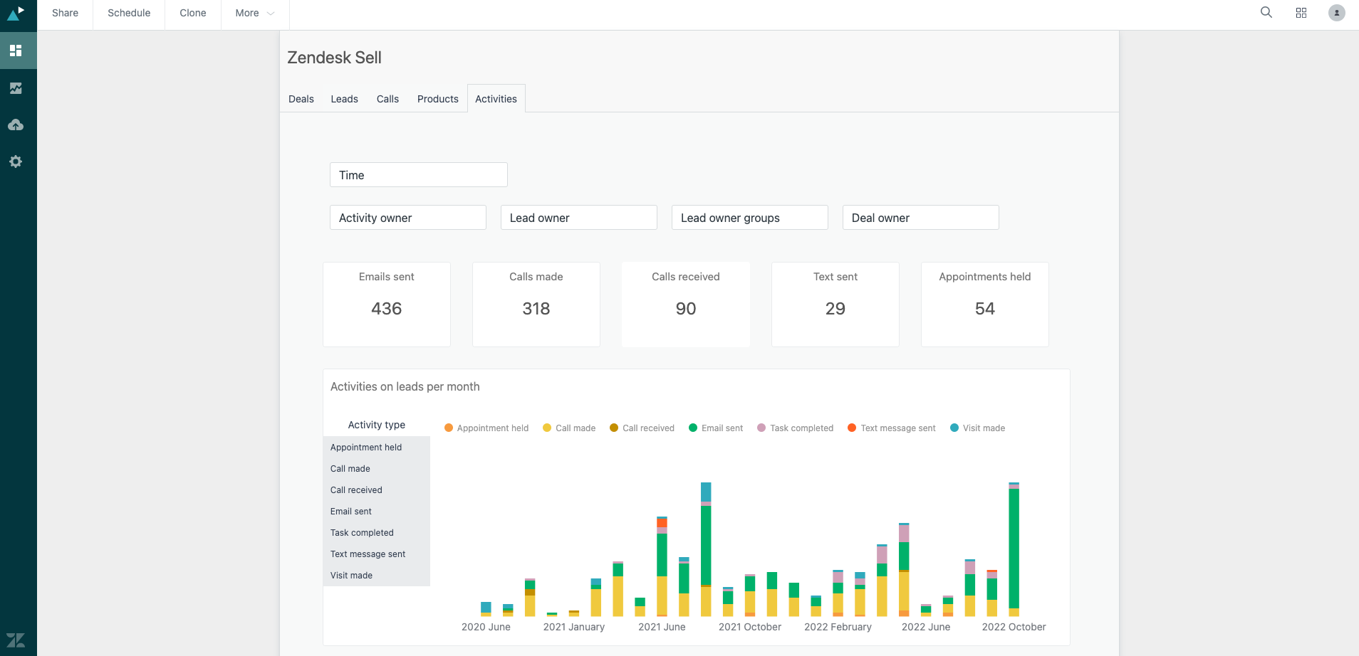 Zendesk - Best for Automatic Lead Scoring