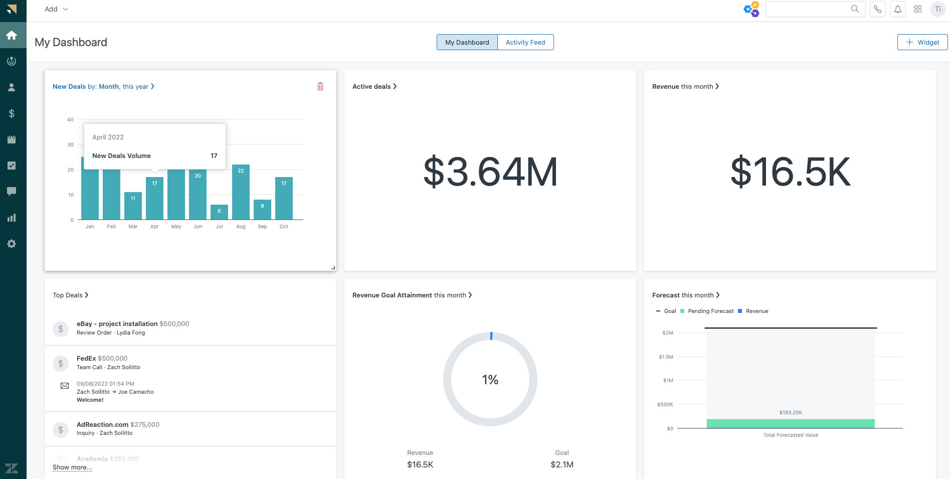 Zendesk Sell - Best for Pipeline Visibility