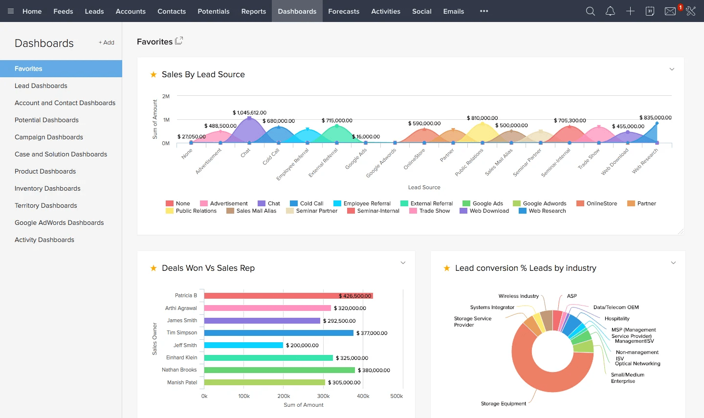 Zoho CRM - Best for Omnichannel Customer Engagement