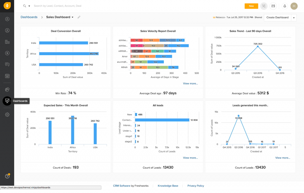 Freshsales CRM
