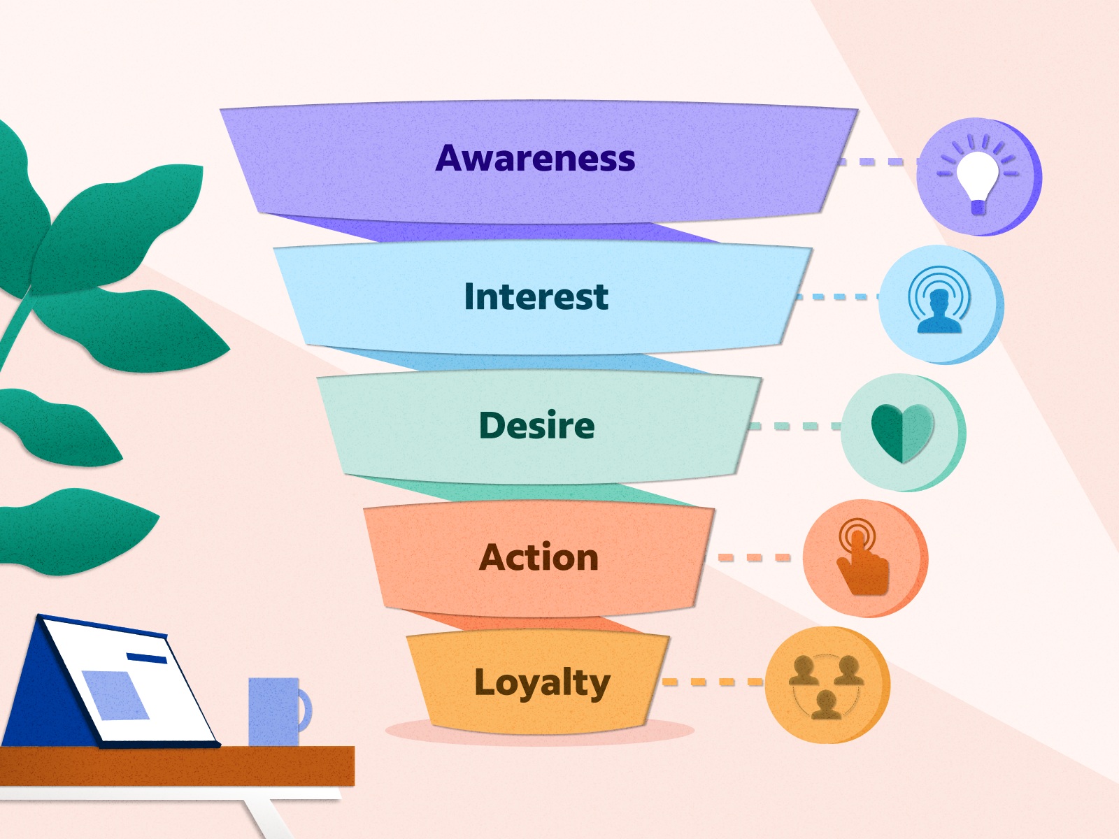 Sales Funnel Stages