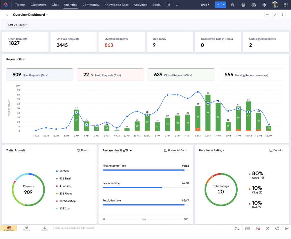 zoho-desk-software
