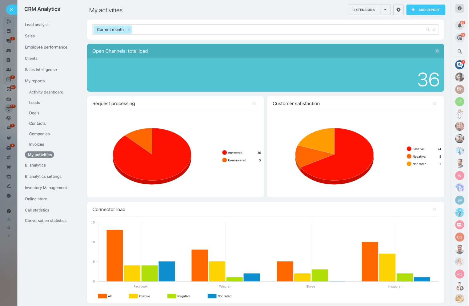 Bitrix24- Best for Collaboration 