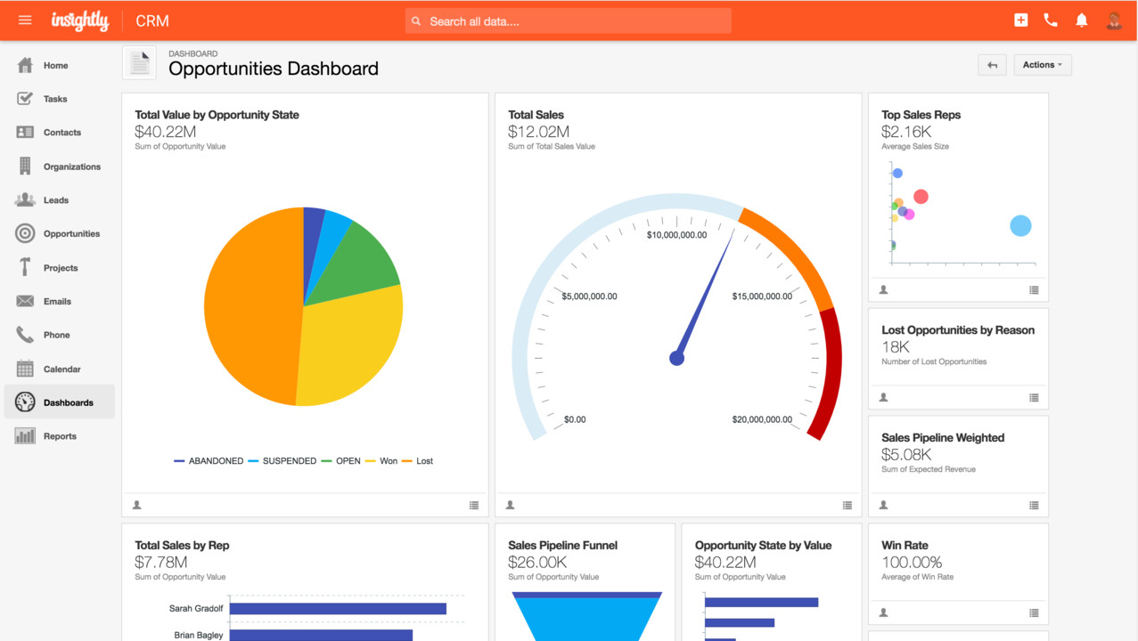 Insightly - Best for Lead Routing
