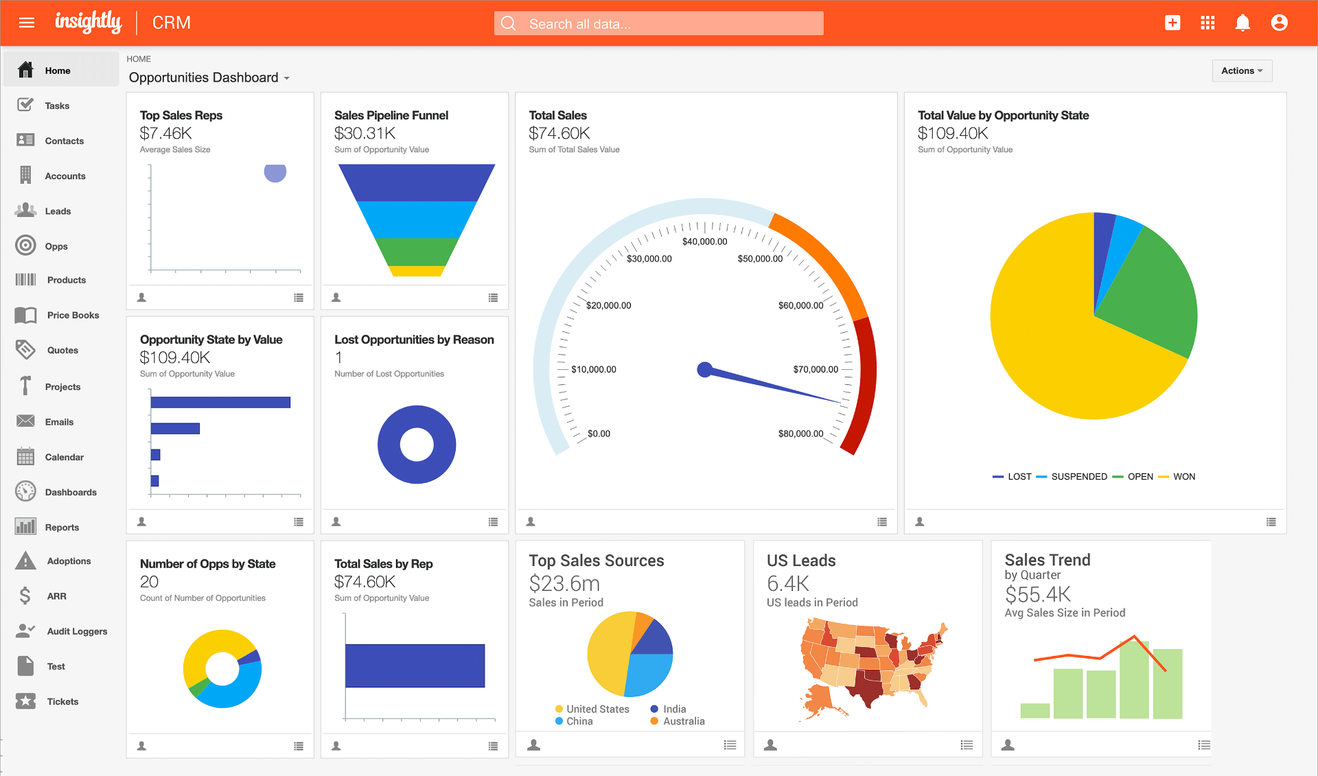 Insightly- Best for Scalability