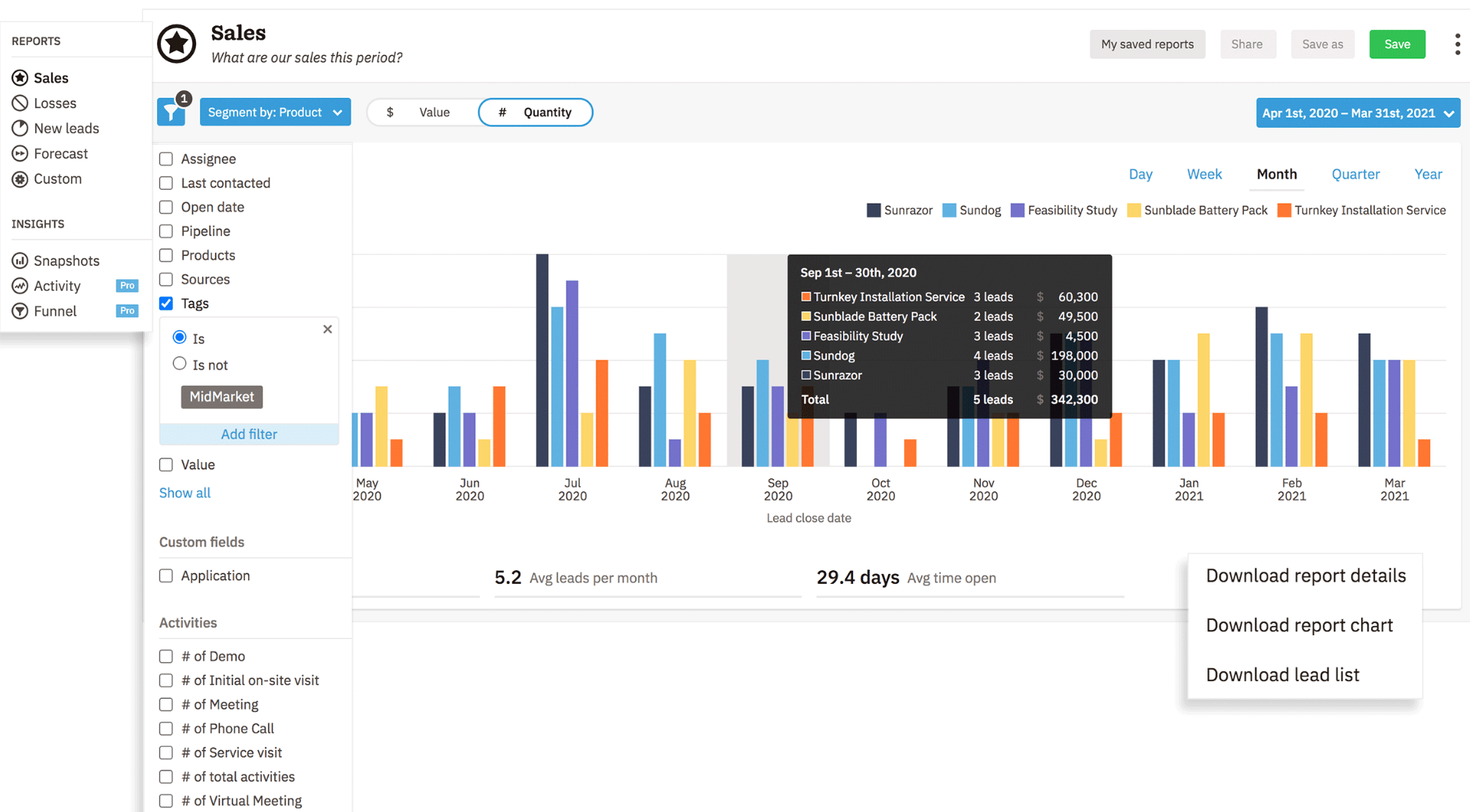 Nutshell- Best for Sales Automation & Team Collaboration