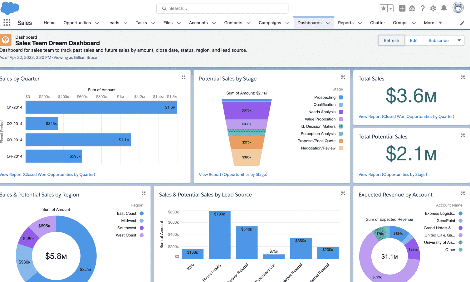 Salesforce - Best for Sales Engagement