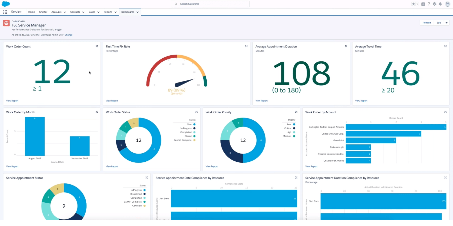 Salesforce Dashboard showing the invoices