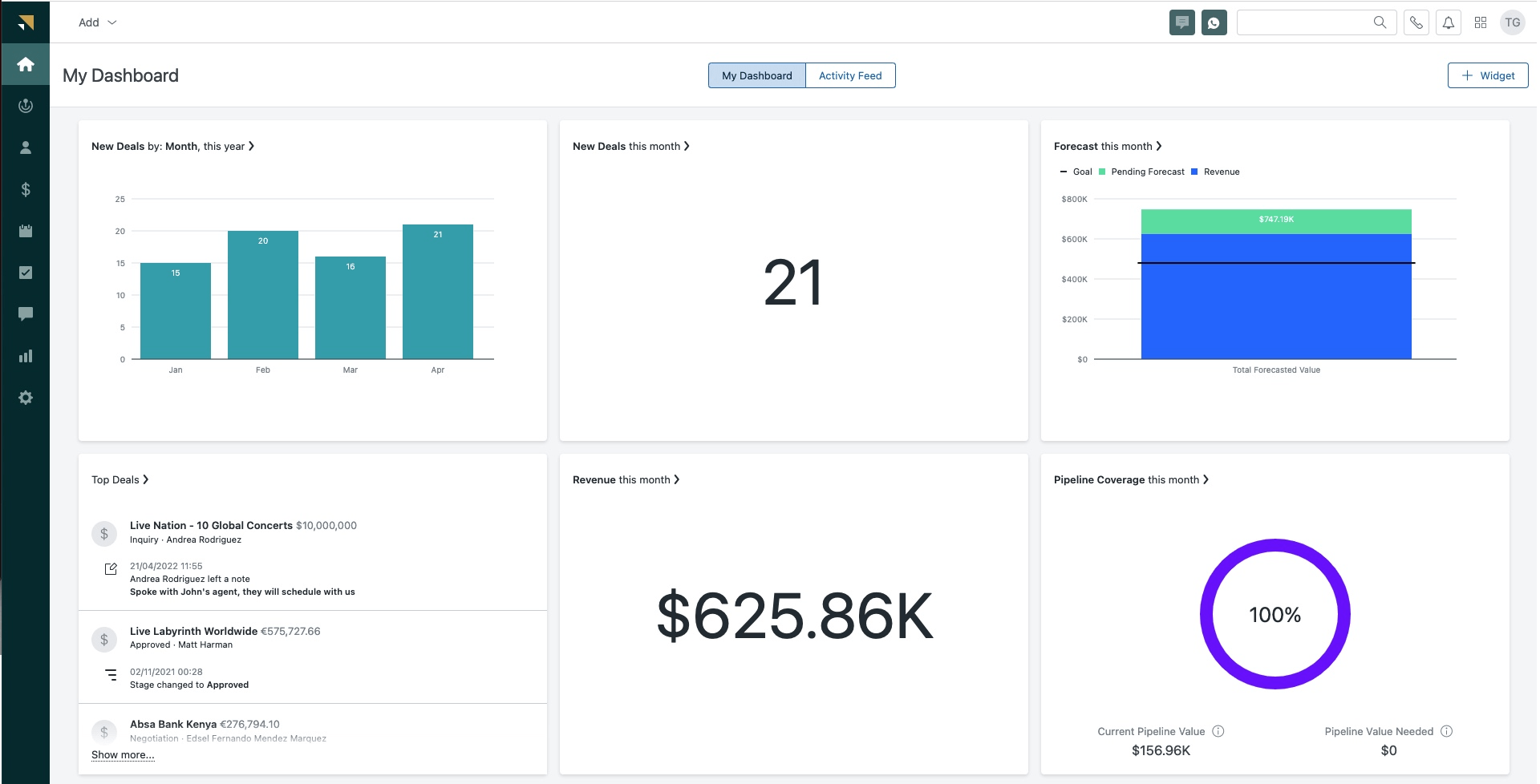 Zendesk Sell- Best for Pipeline Visibility & Forecasting