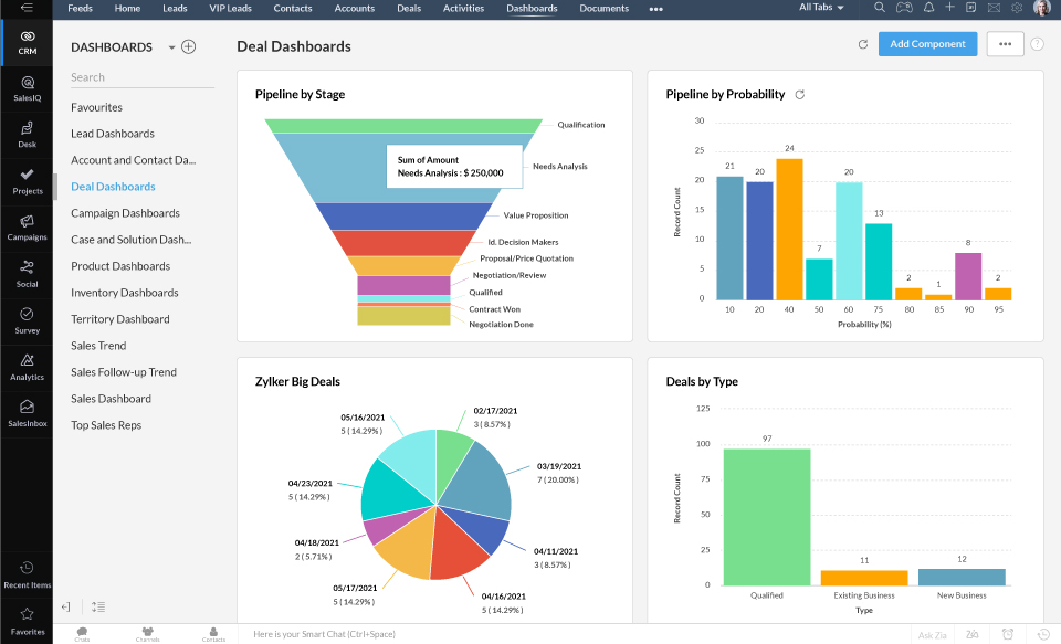 Zoho CRM - Best for Zoho Suite Users