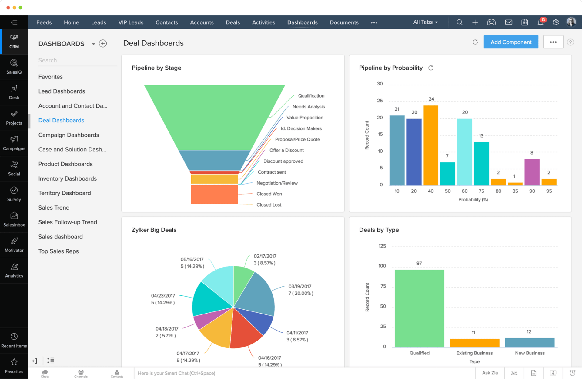 Zoho CRM- Best Sales CRM Solution