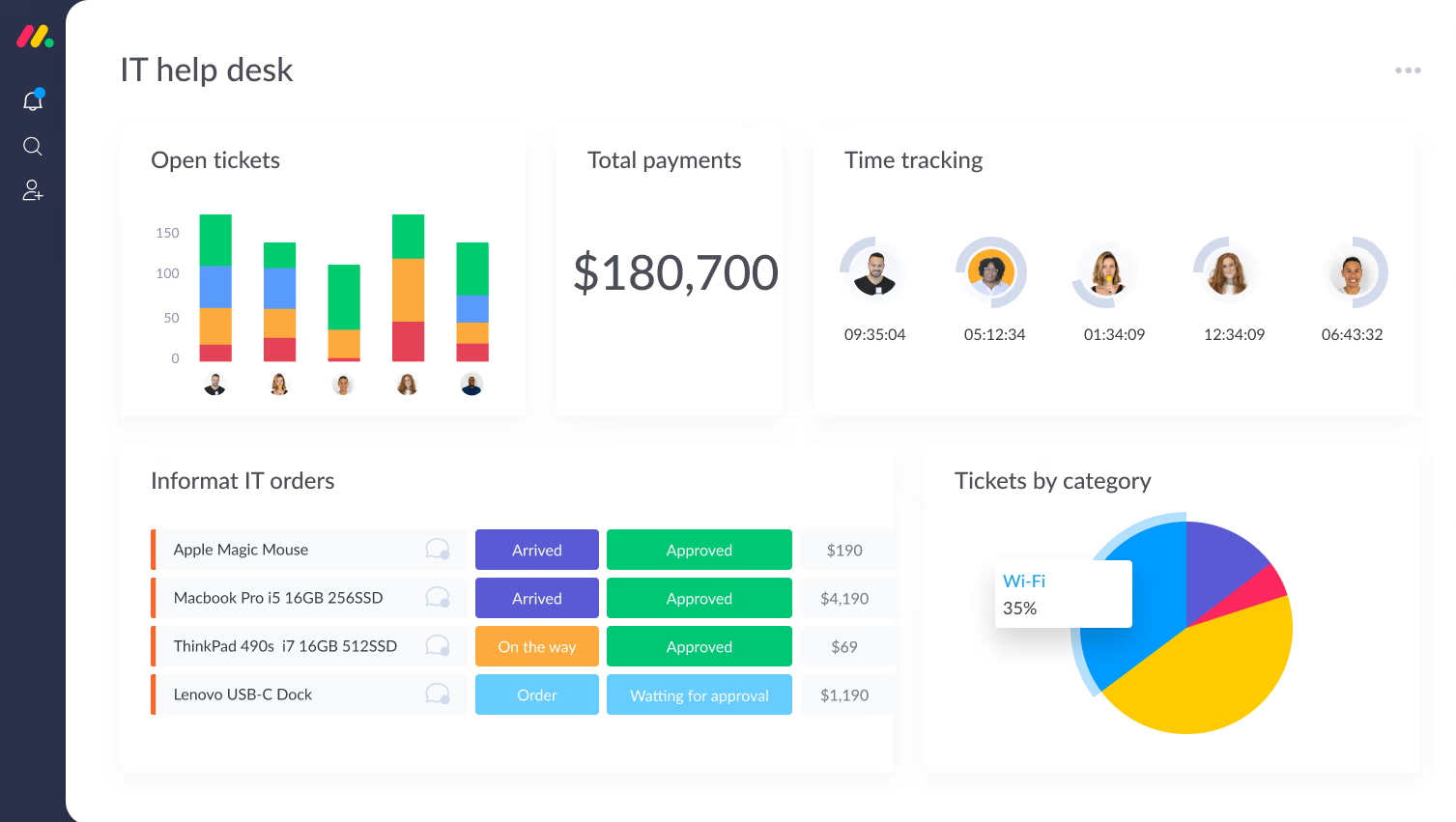 monday.com CRM data visualization, showing sales pipeline, team performance, and key metrics.