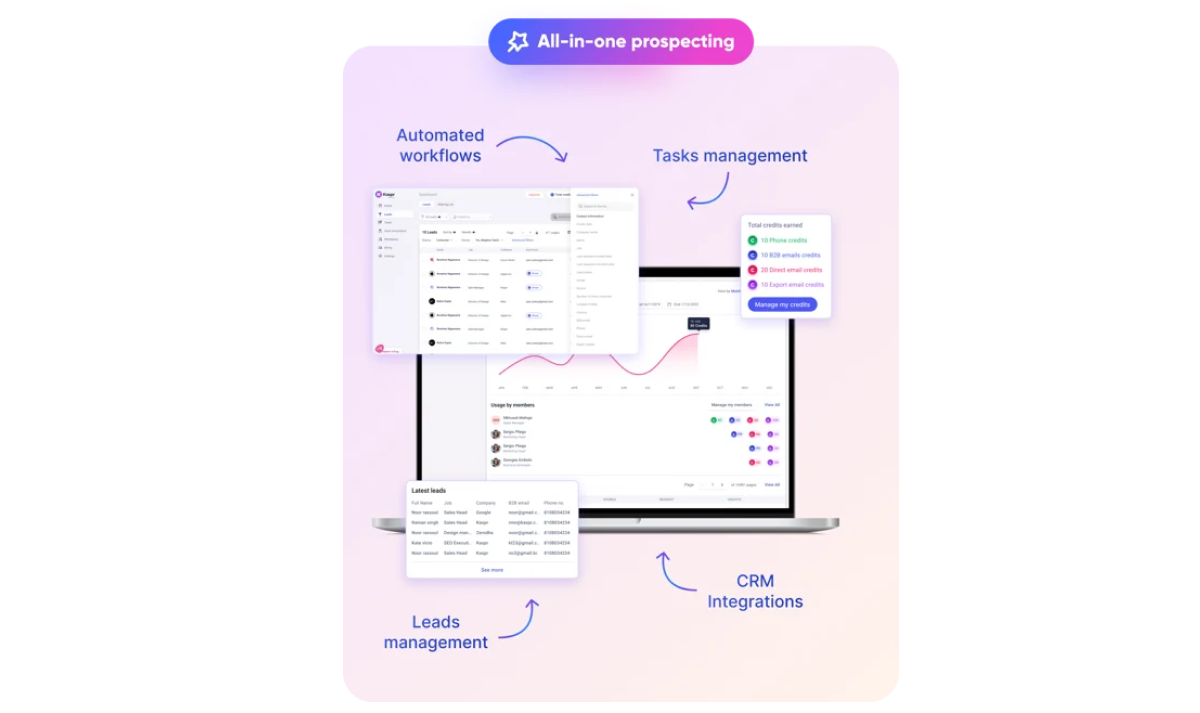 Kaspr Dashboard
