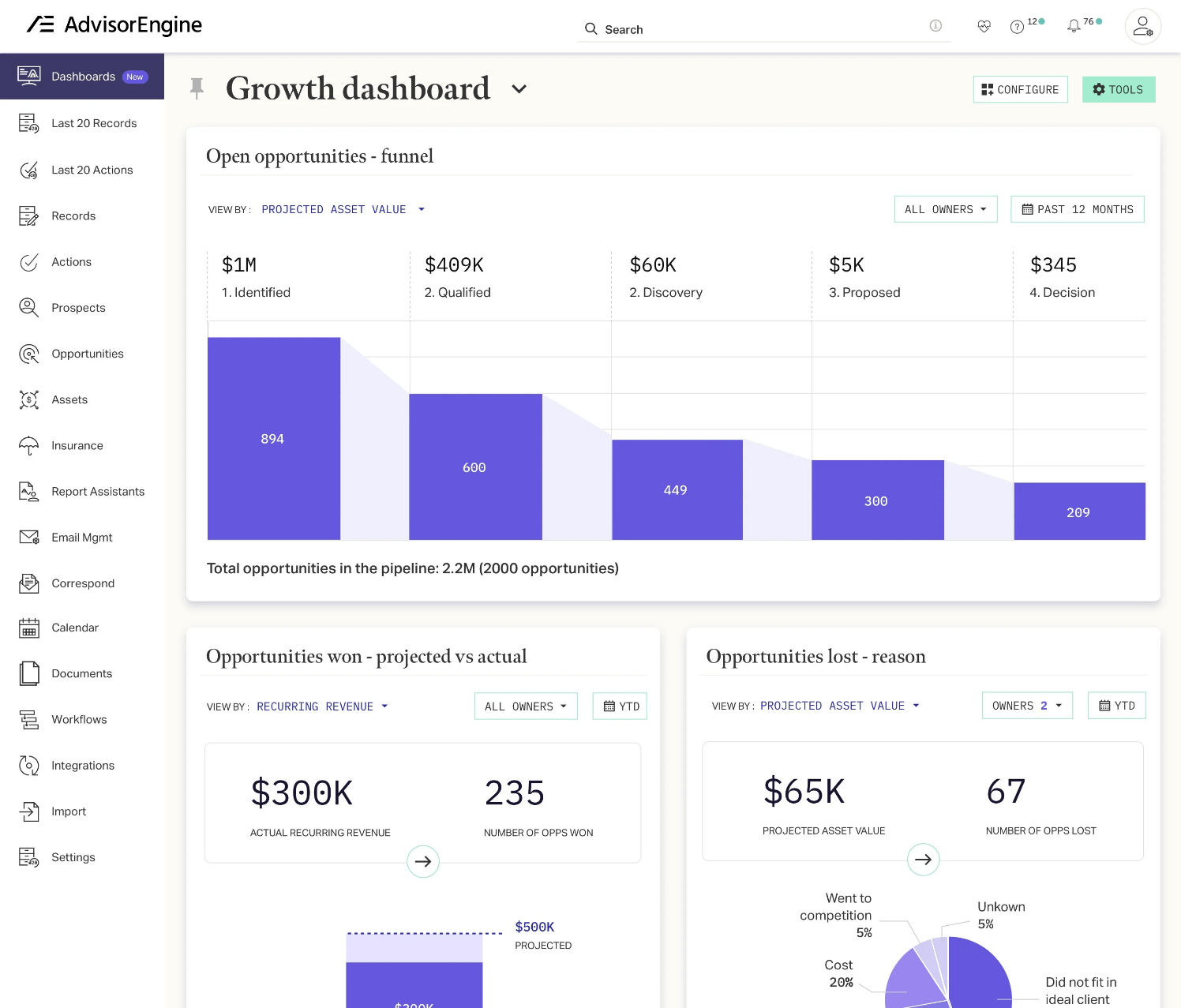 AdvisorEngine CRM - Best for Data Visualization