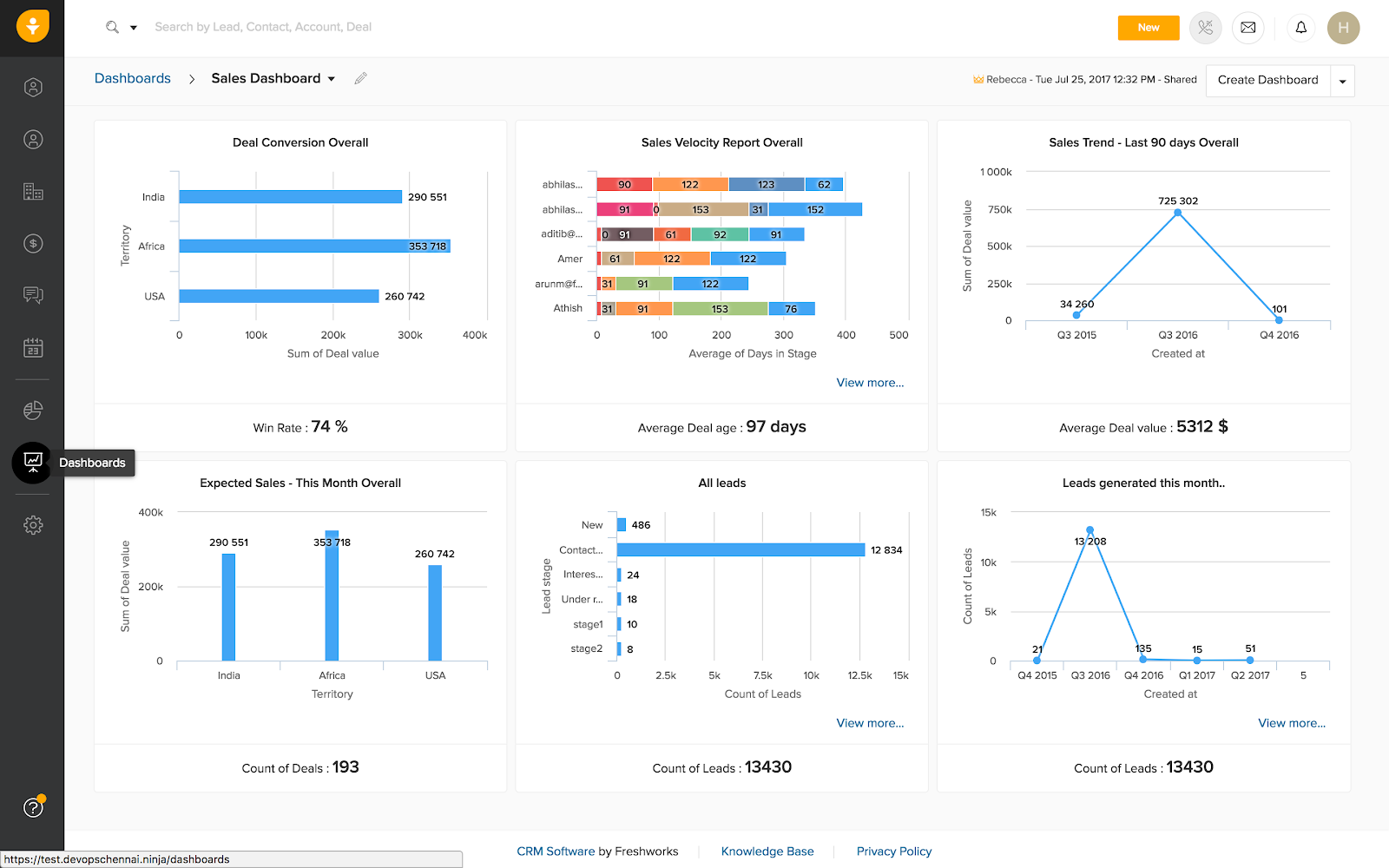 Freshsales - Best for Sales Intelligence