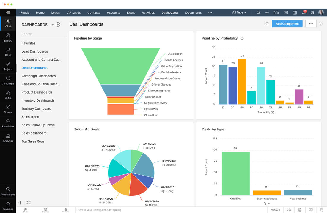 Zoho CRM - Best for Omnichannel Engagement