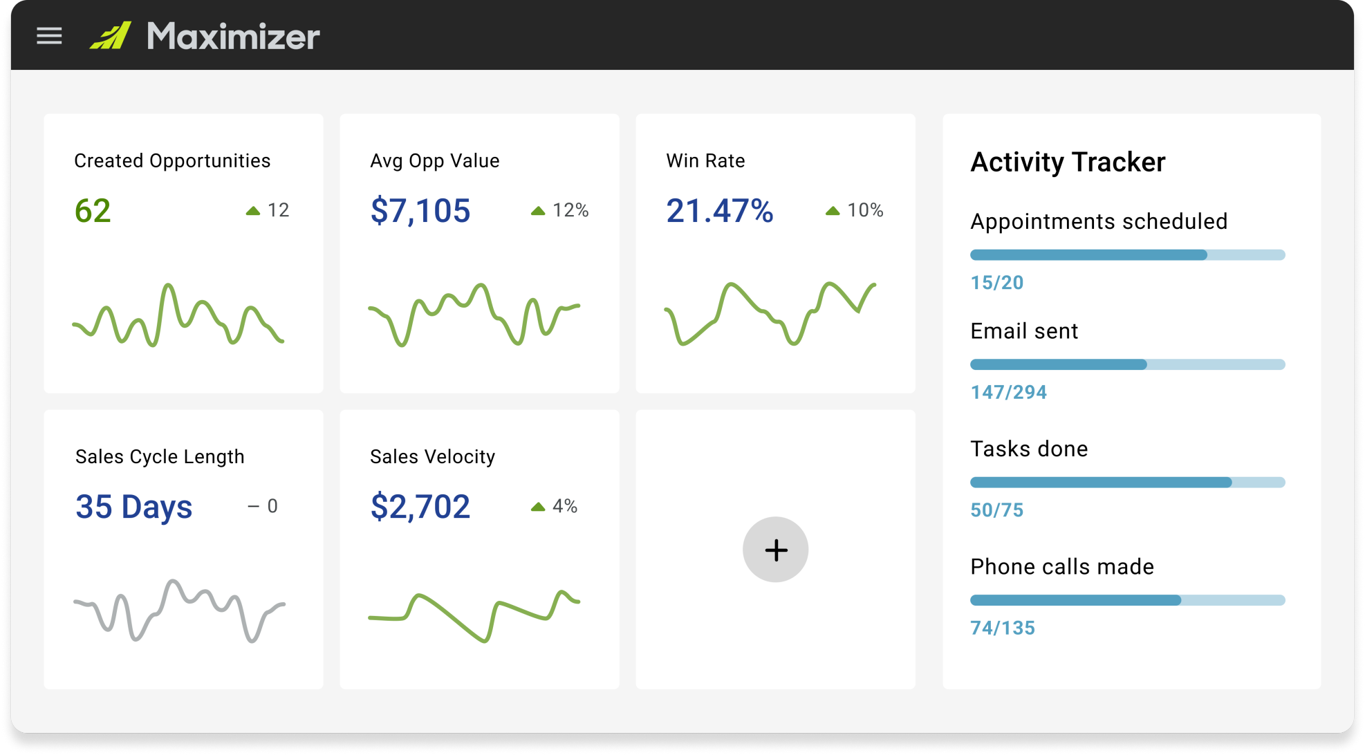 Maximizer - Best for Sales Leaders