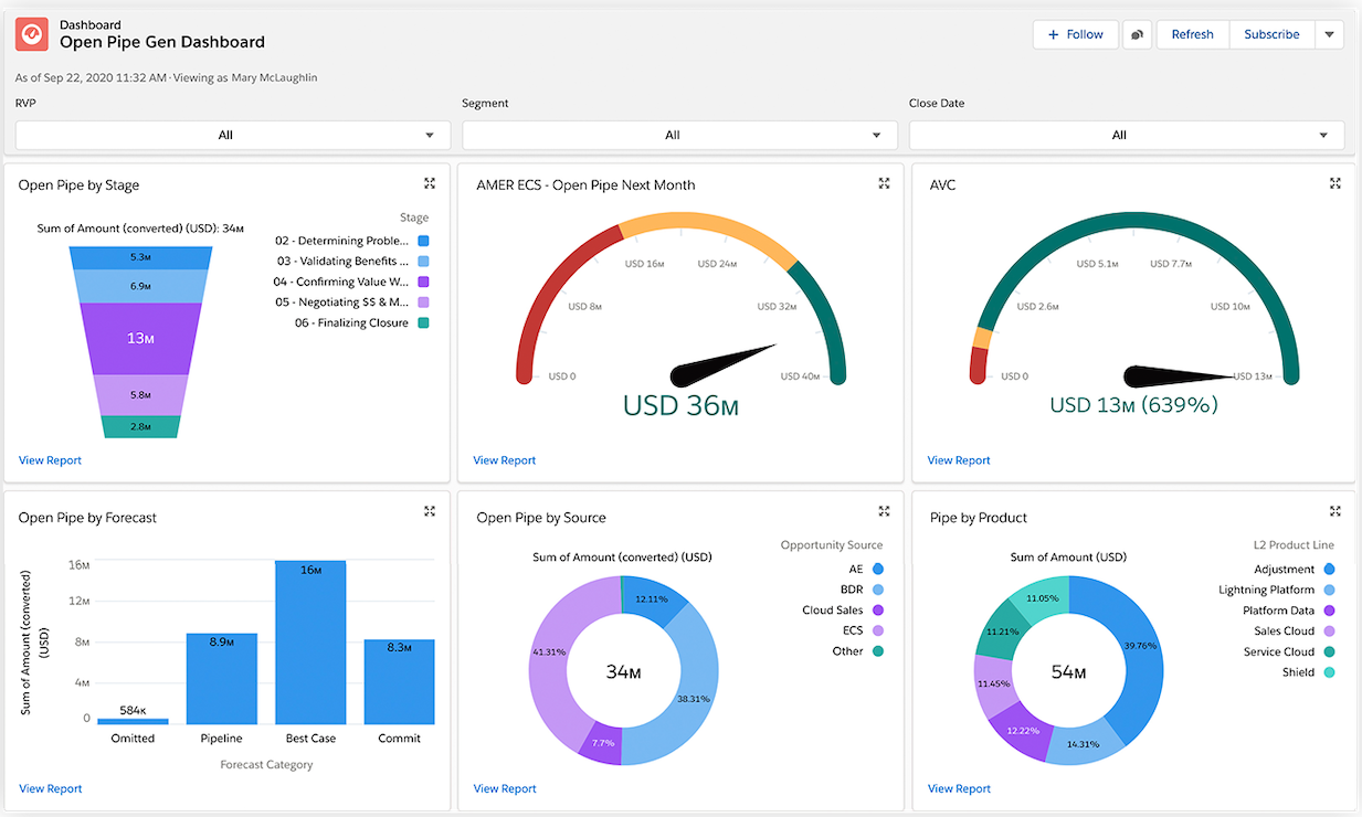 Salesforce - Best for Enterprise-Level CRM