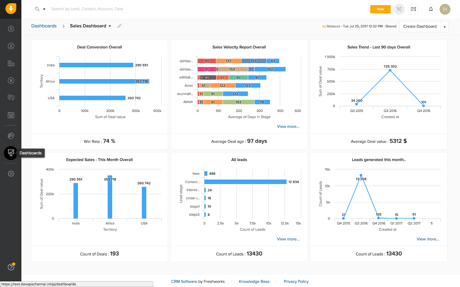 Freshsales - Best for Sales Automation