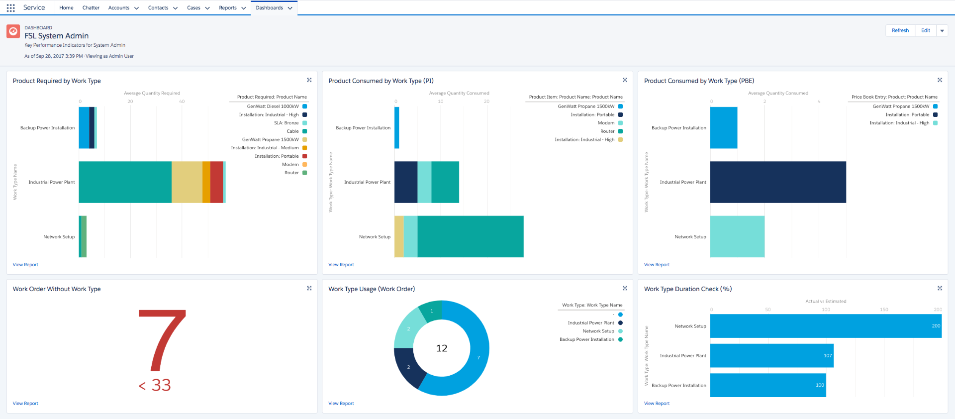 Salesforce - Best for Enterprise-Level CRM