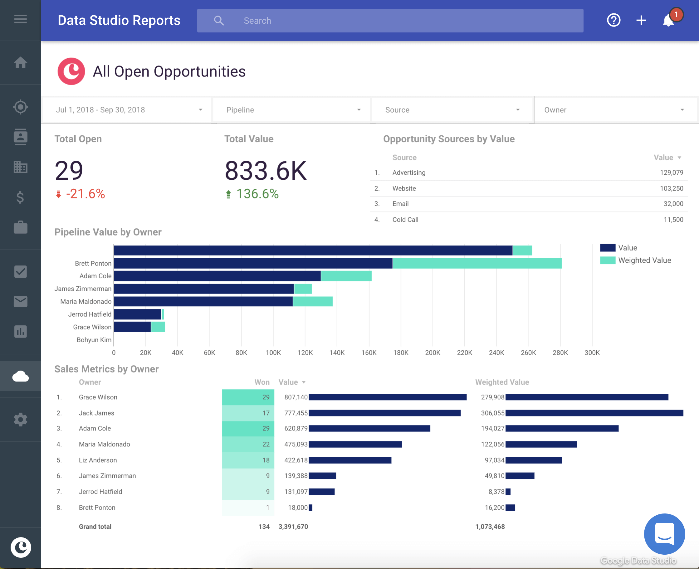 Copper CRM - Best for Google Workspace Users