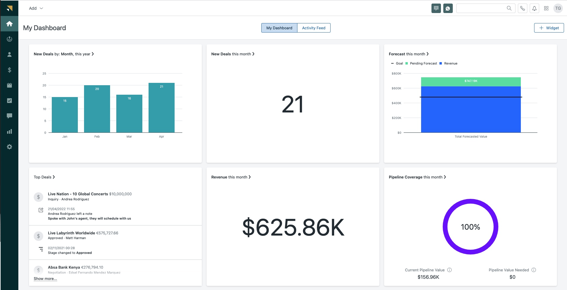 Zendesk Sell - Best for Pipeline Visibility