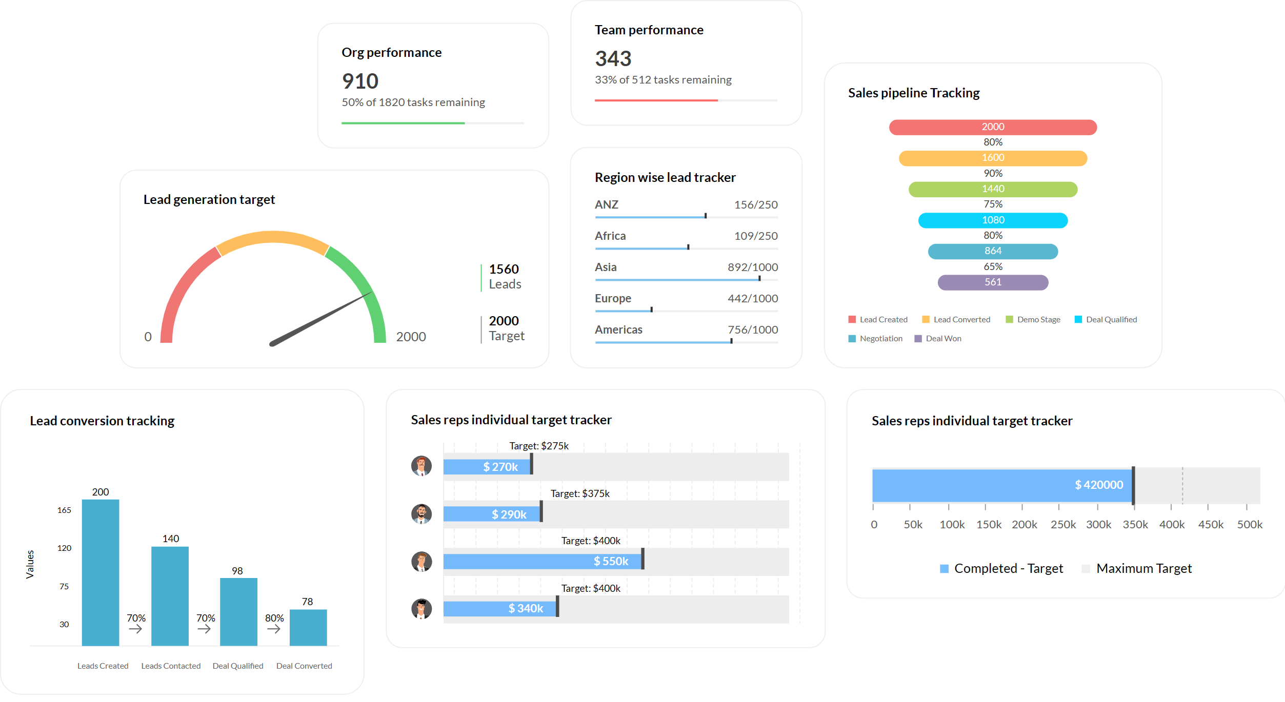 Zoho CRM - Best for Analytics & Forecast