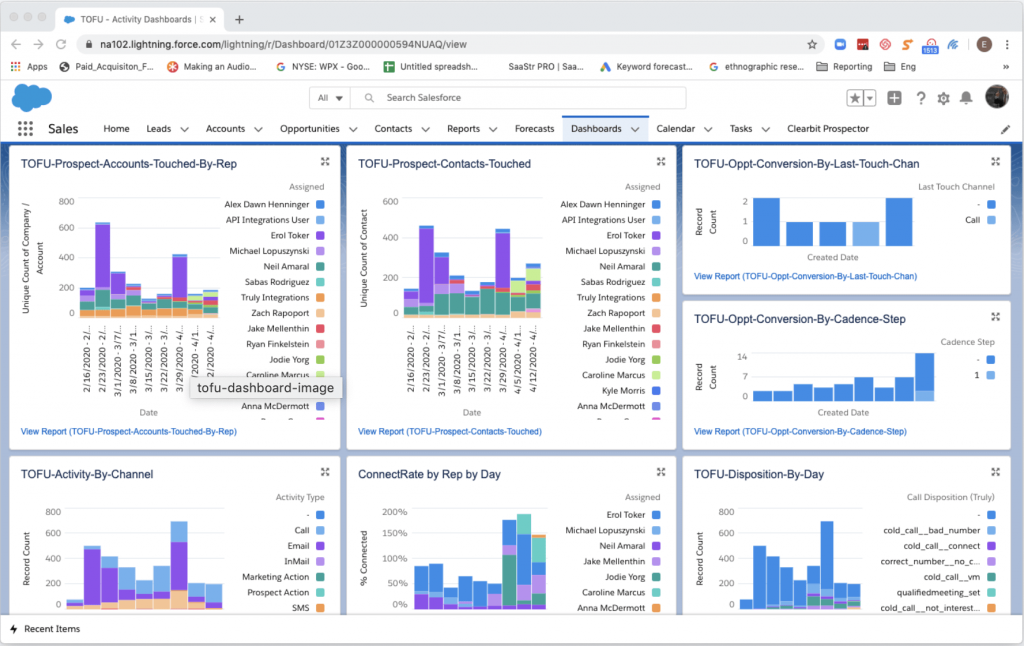Salesforce -&nbsp;Best for Business Analytics