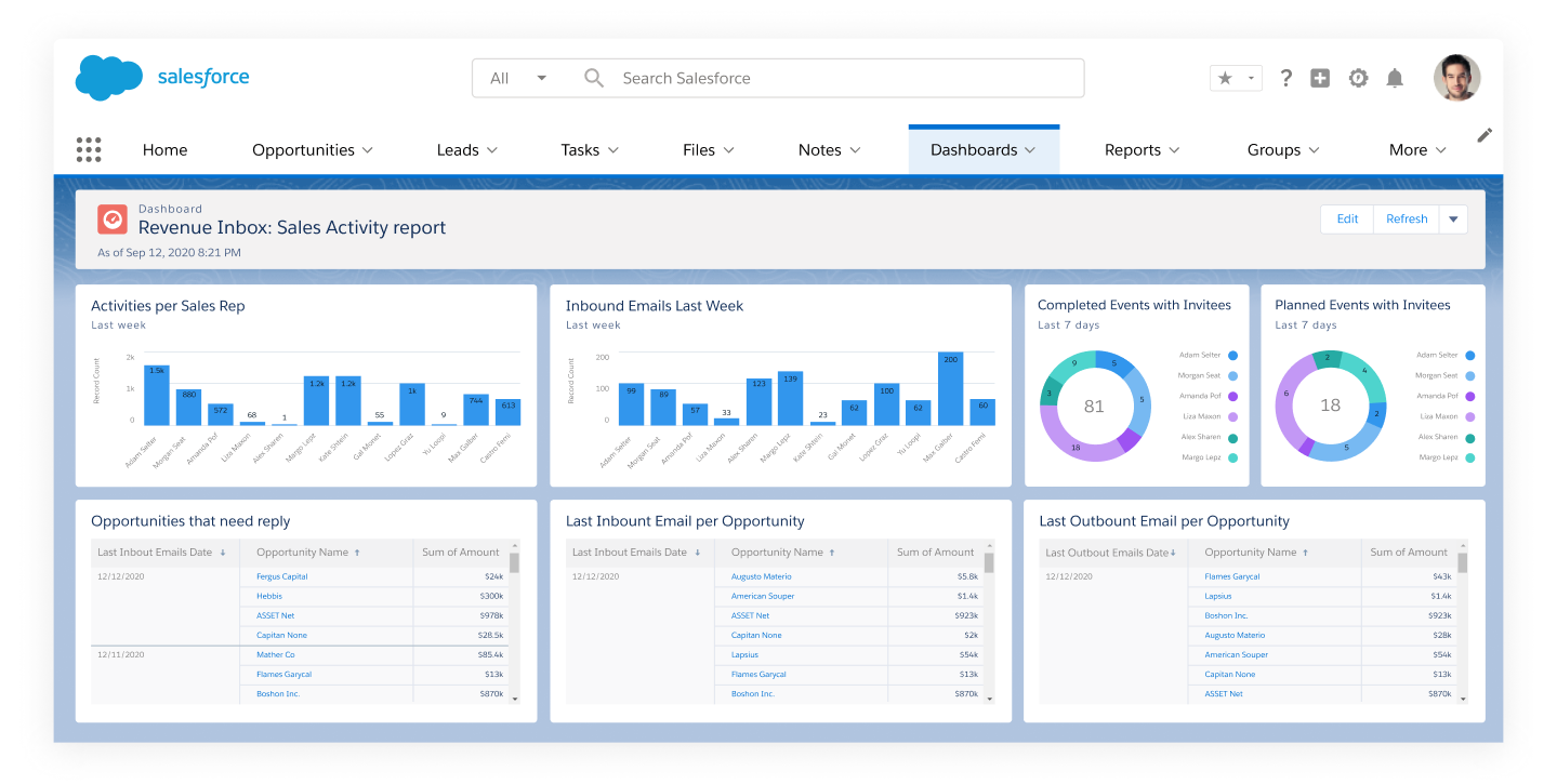 salesforce-best-for-enterprise-sales-management
