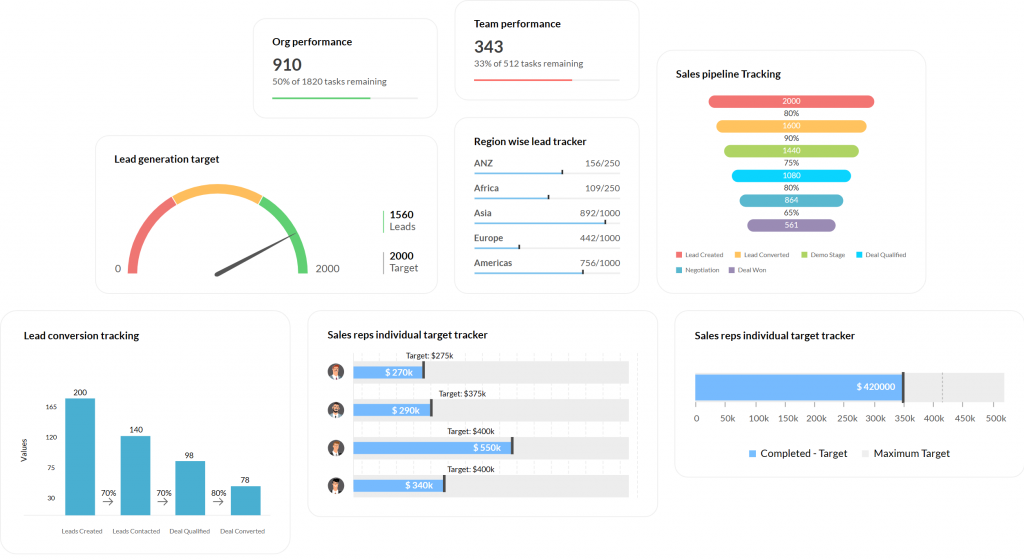 Zoho CRM dashboard