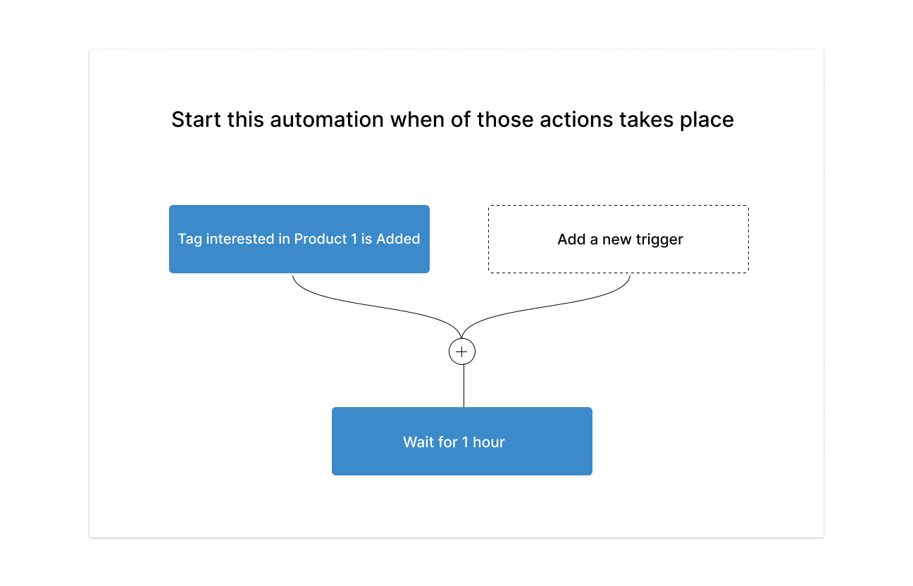 automated drip campaigns