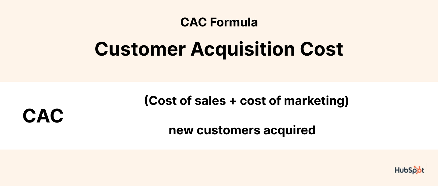 Determine Customer Acquisition Cost