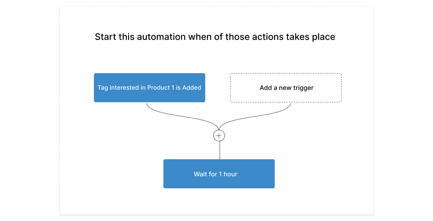 Automation