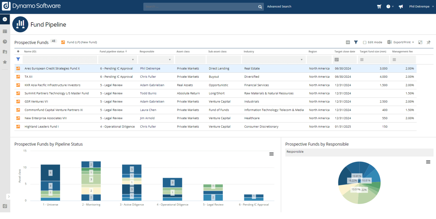 Dynamo- Best for deal sourcing and pipeline management for enterprises