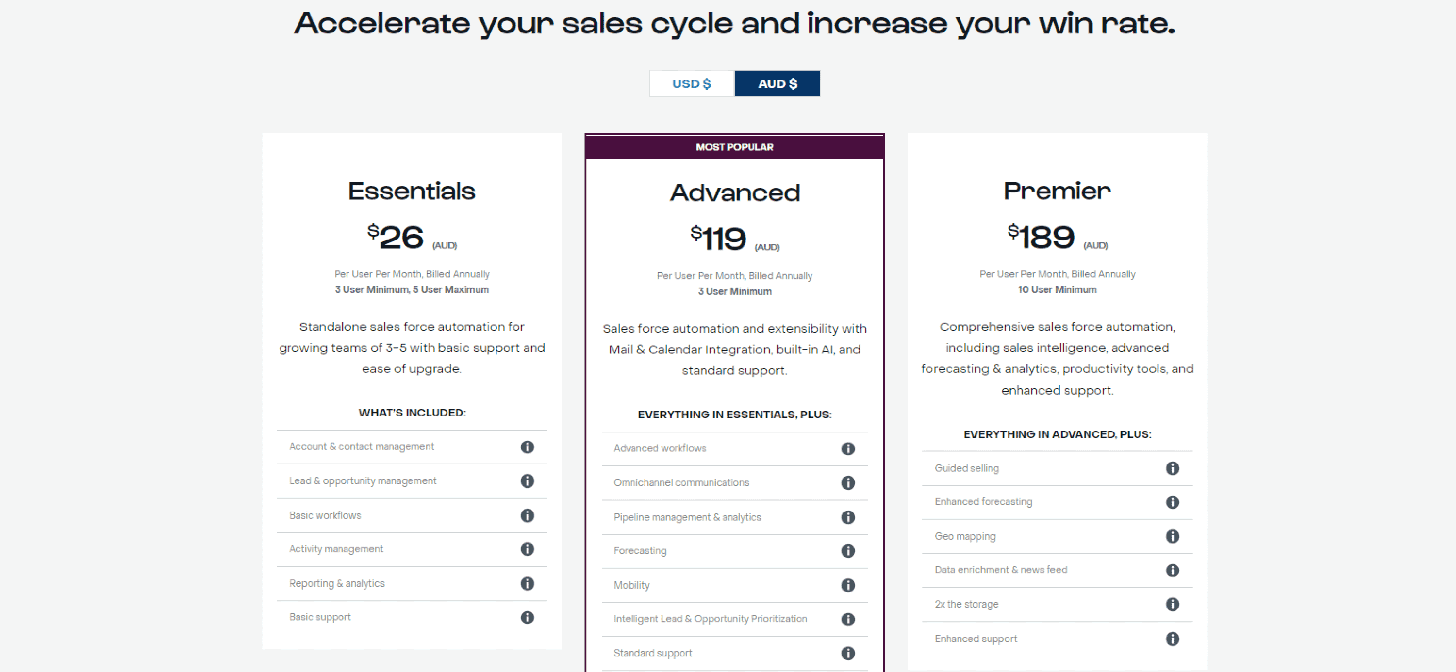 Pricing of SugarCRM