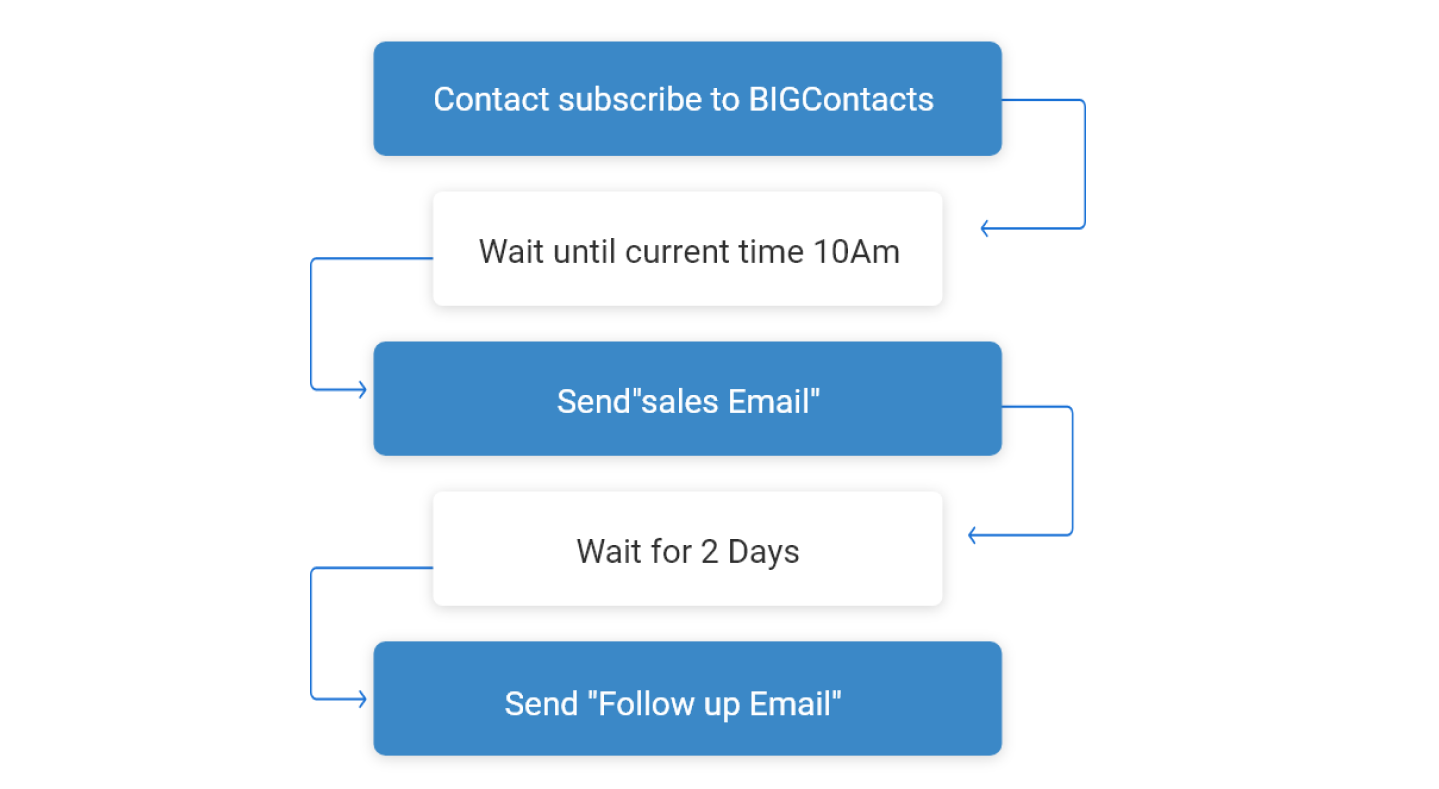 Email Marketing