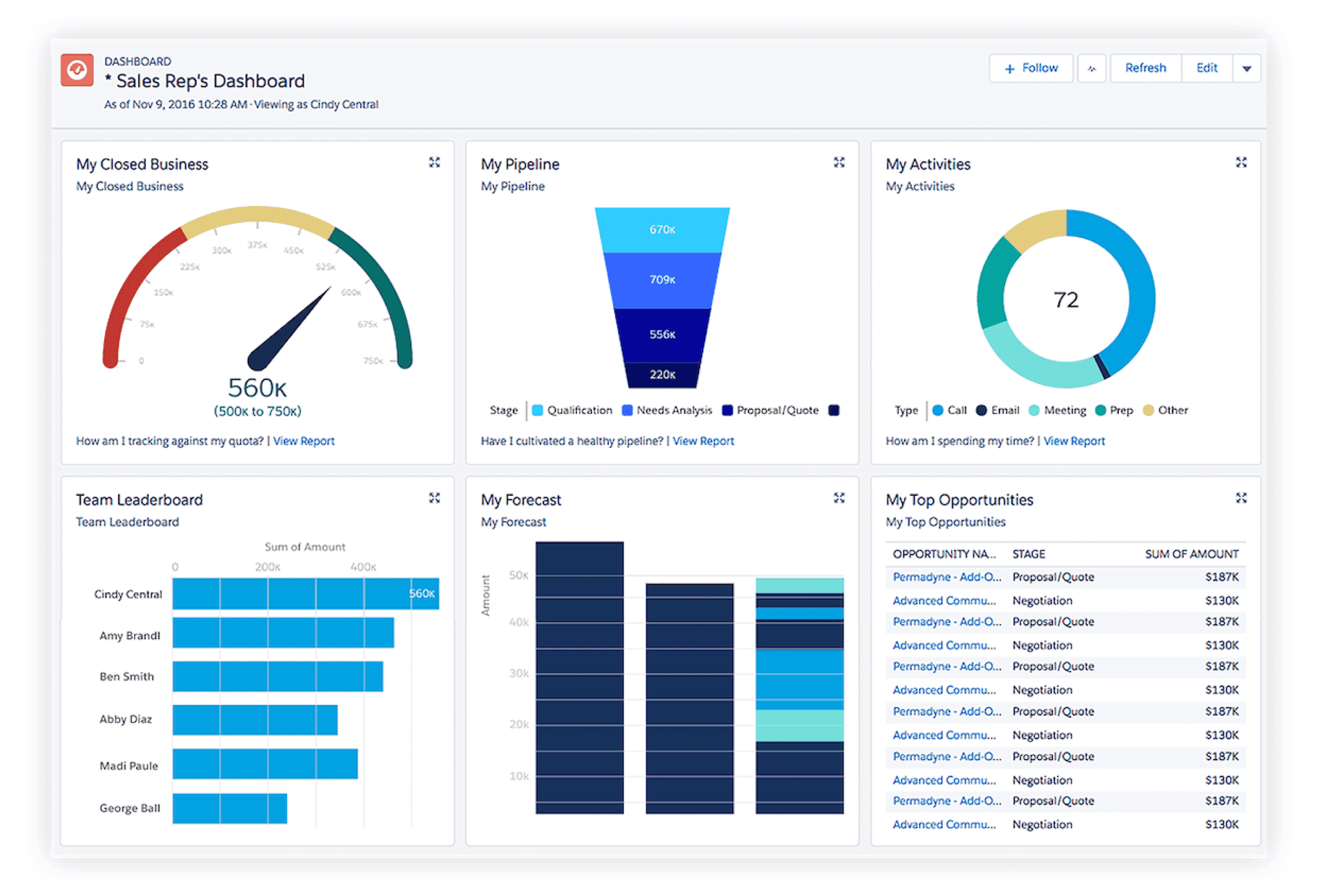 Sales Pipeline Management