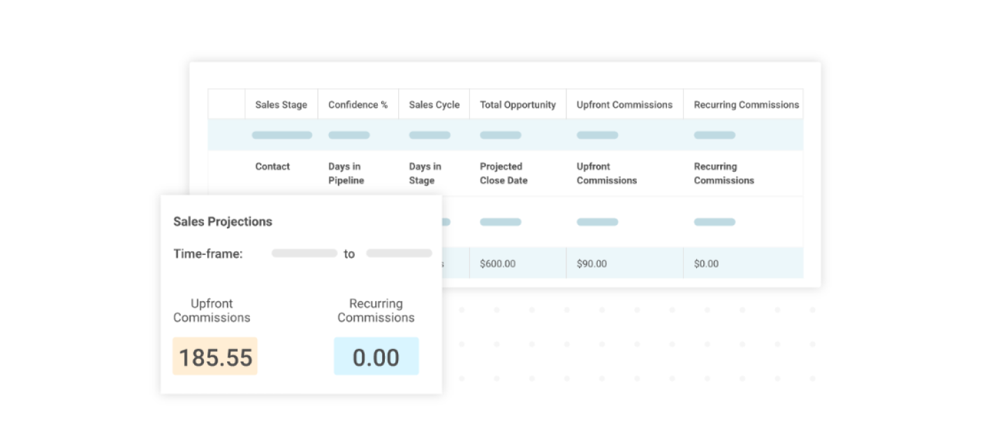 Use CRM for analyze the data