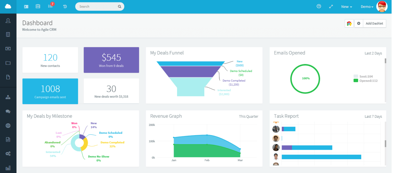 Agile CRM - Best for Integrated Sales, Marketing & Support