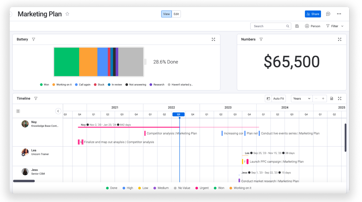 monday-crm-best-visual-task-tracking-software
