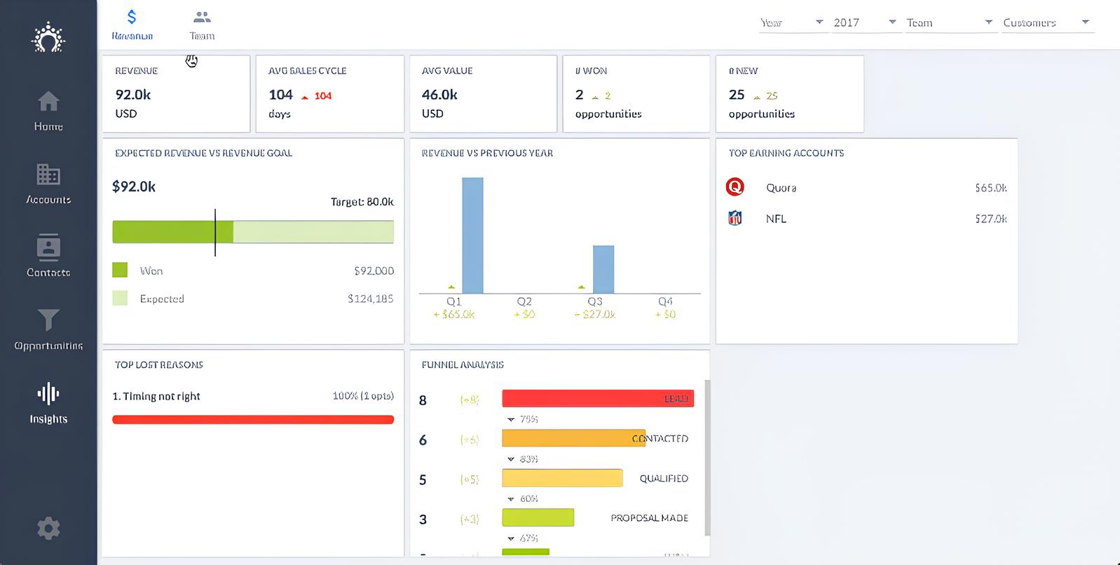 salesflare mobile crm