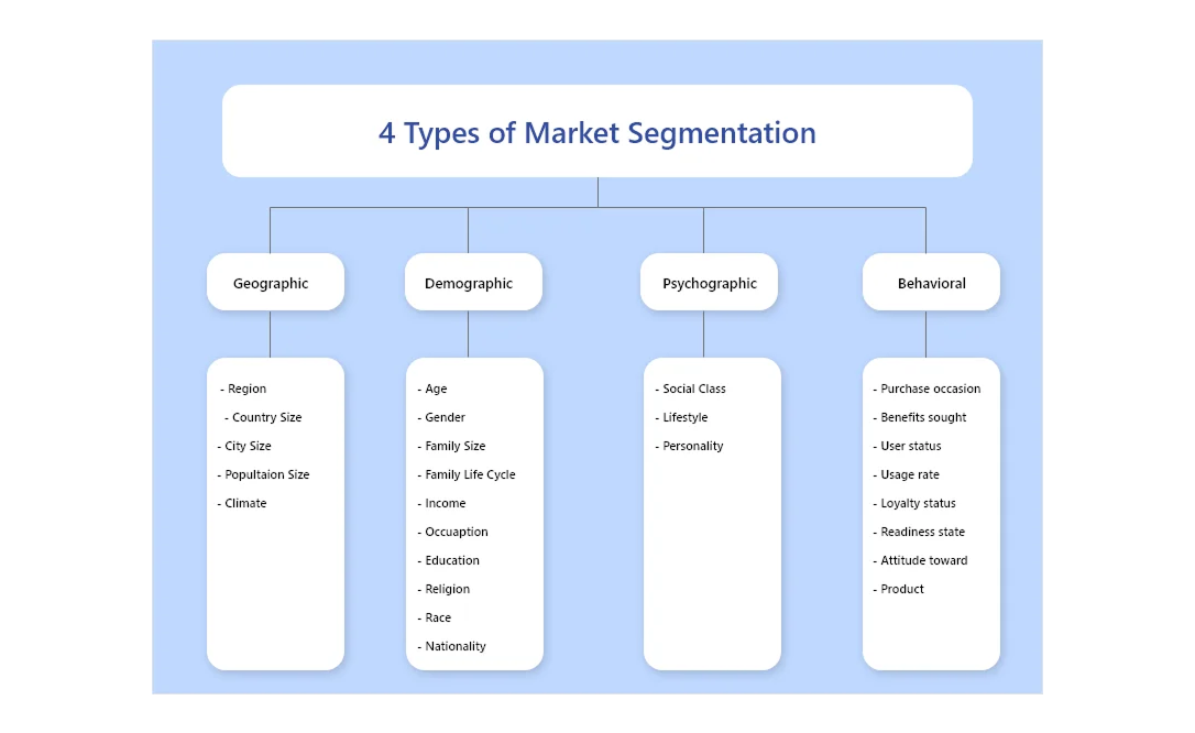 customer-segmentation-targeting-examples