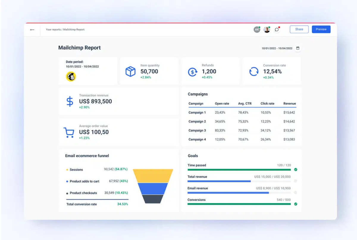 mailchimp-software