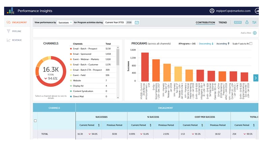 marketo-engage